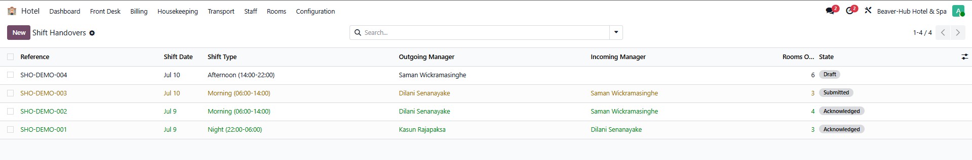 Shift handover list showing outgoing manager, incoming manager, rooms occupied and state.